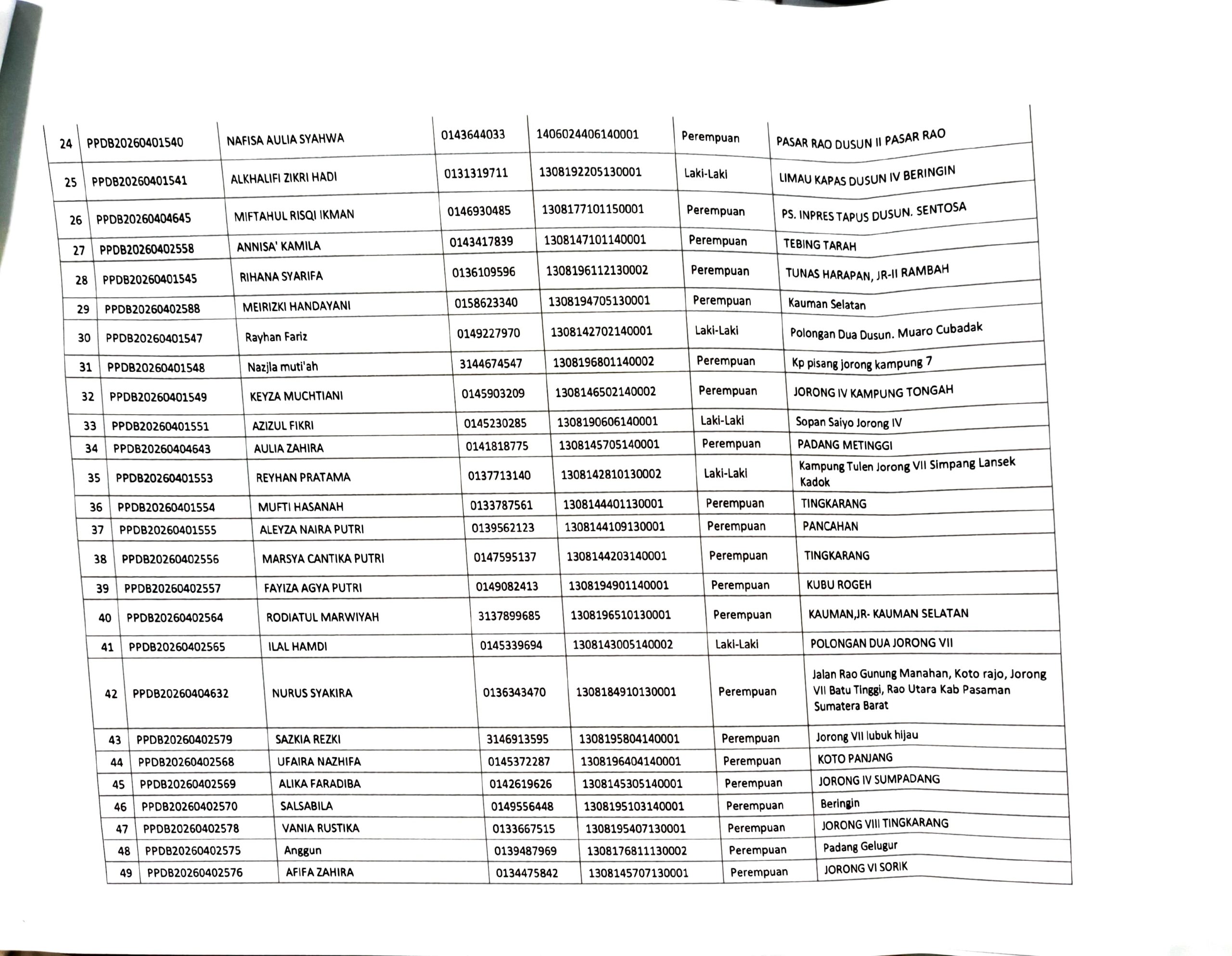 SK SPMB LULUS PRESTASI_page-0003
